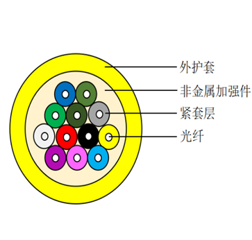 室内多芯光缆